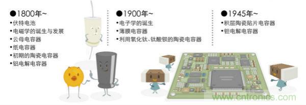 看漫畫，學電容