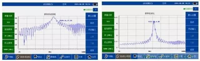 射頻回波損耗、反射系數、電壓駐波比、S參數的含義與關系
