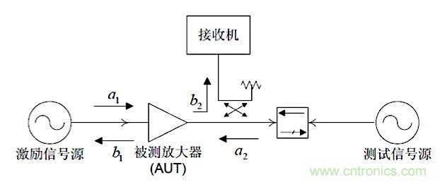 這種阻抗匹配的思路，你嘗試過嗎？