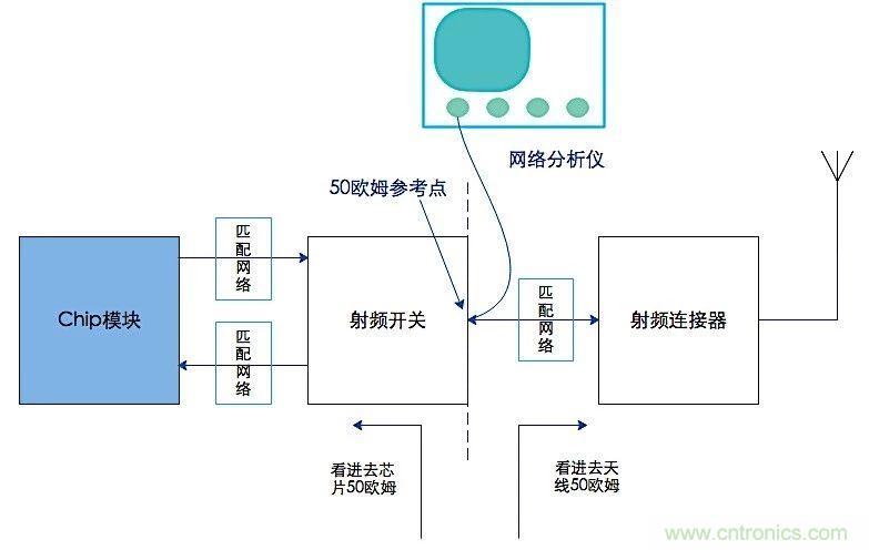 這種阻抗匹配的思路，你嘗試過嗎？