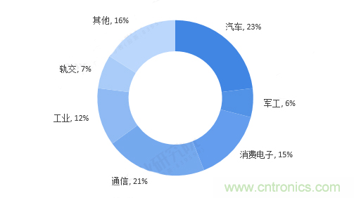 連接器領軍企業齊聚CEF，共尋行業發展新增長點