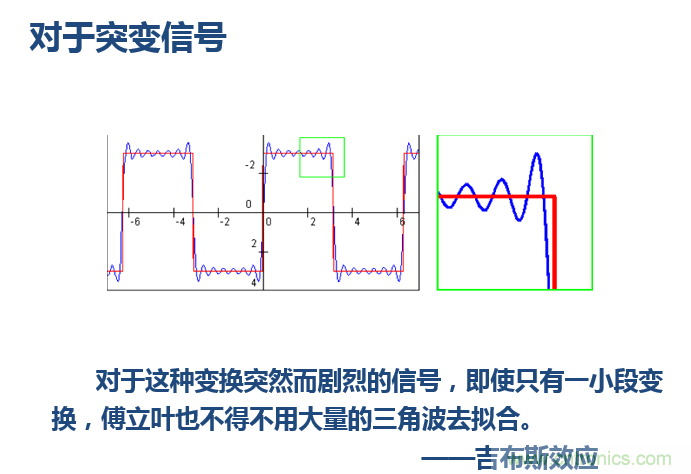 傅立葉分析和小波分析之間的關系？（通俗講解）
