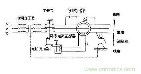 普通電流互感器可以當零序電流互感器使用嗎？