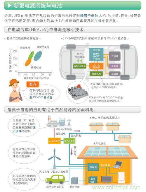 看漫畫，學電源