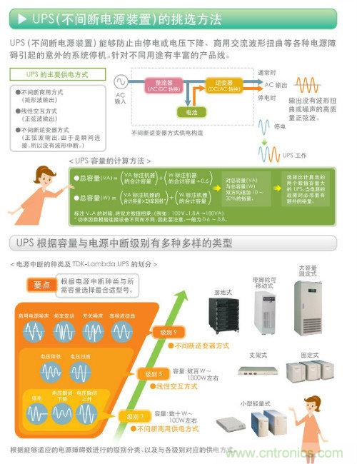 看漫畫，學電源