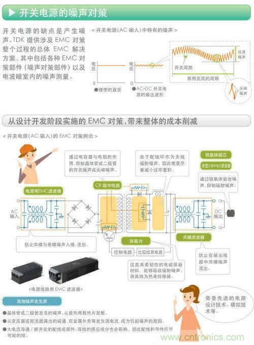 看漫畫，學電源