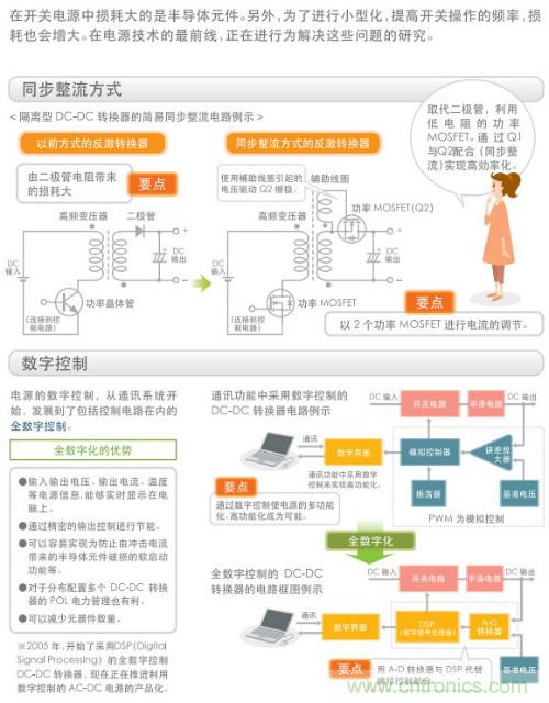 看漫畫，學電源