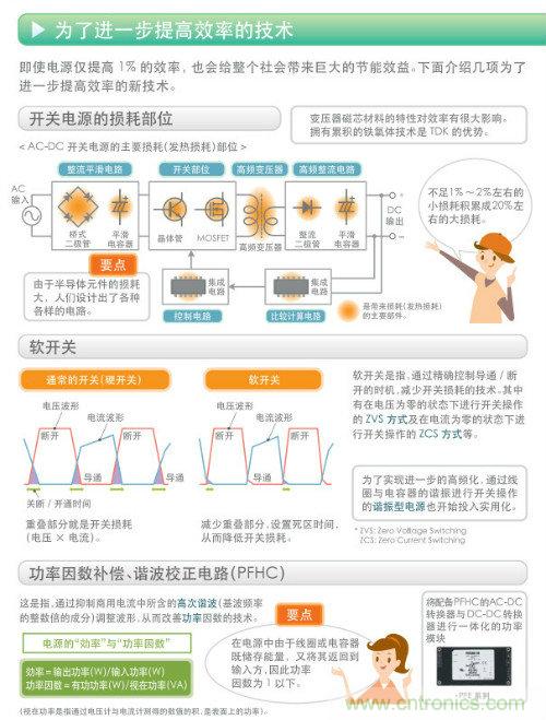 看漫畫，學電源