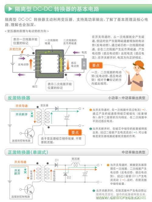 看漫畫，學電源