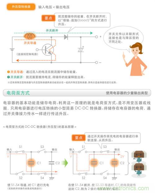 看漫畫，學電源