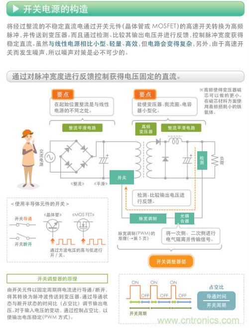 看漫畫，學電源