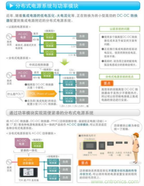 看漫畫，學電源