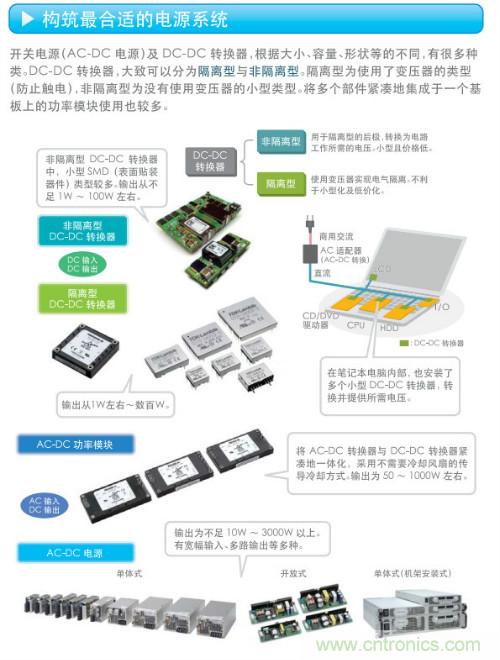 看漫畫，學電源