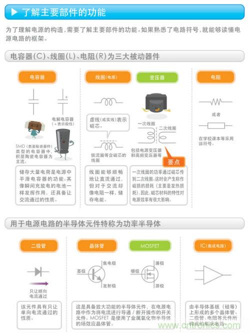 看漫畫，學電源