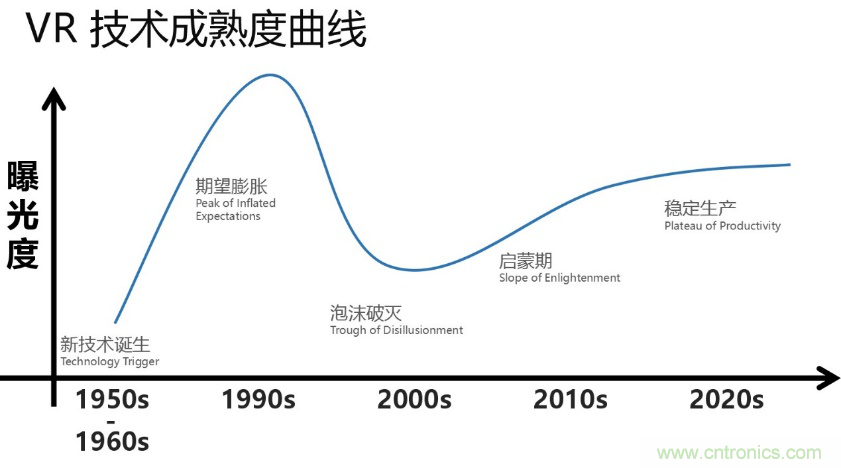 從科幻到現實，CITE陪伴VR產業走向成熟