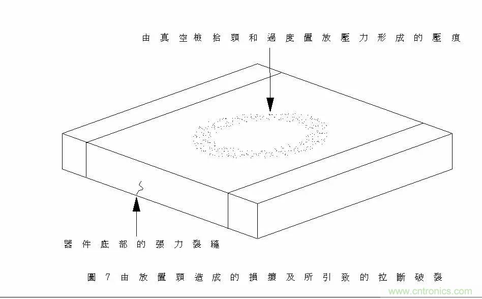 熟知陶瓷電容的細節，通往高手的必經之路