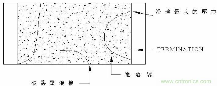 熟知陶瓷電容的細節，通往高手的必經之路