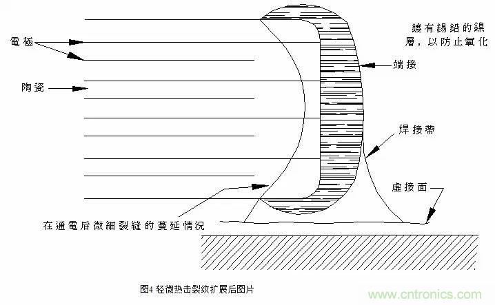 熟知陶瓷電容的細節，通往高手的必經之路