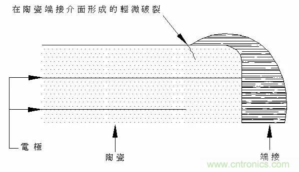 熟知陶瓷電容的細節，通往高手的必經之路