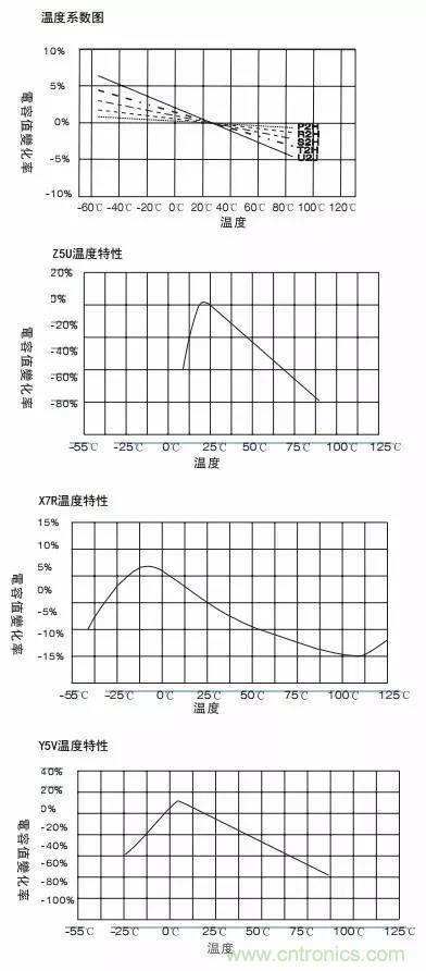 熟知陶瓷電容的細節，通往高手的必經之路