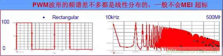 收藏！開關電源中的全部緩沖吸收電路解析