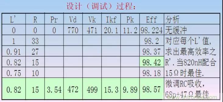 收藏！開關電源中的全部緩沖吸收電路解析