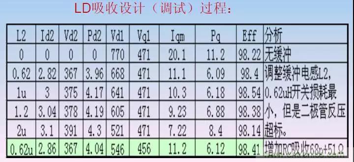 收藏！開關電源中的全部緩沖吸收電路解析