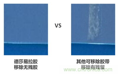 德莎易拉膠系列解決方案：輕輕一拉，無痕移除