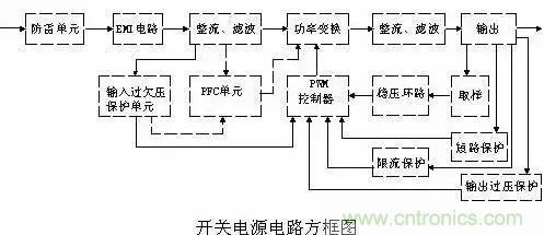 一文看破開關電源電路，不明白的看這里！