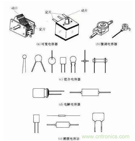 如何區分電解電容與無極性電容？