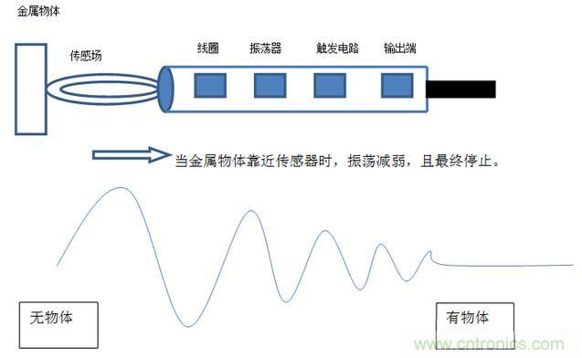 感應電容超聲波，你都知道這些傳感器多大區別嗎？