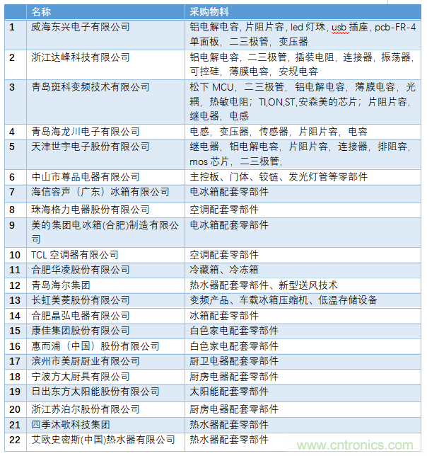 電子行業年度盛會，精彩一觸即發！——文末彩蛋更精彩！