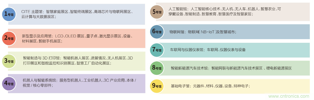 電子行業年度盛會，精彩一觸即發！——文末彩蛋更精彩！