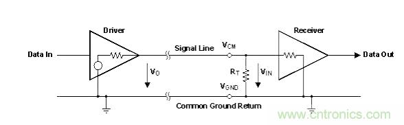 怎樣克服鄰近電路的巨大電磁干擾源？
