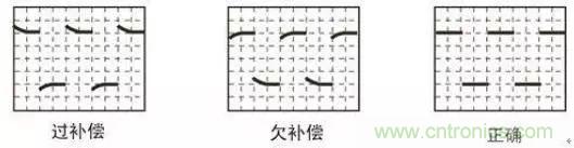 示波器探頭參數，你了解多少？