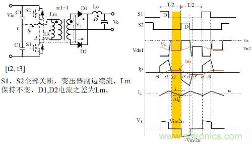 開關電源“各種拓撲結構”的對比與分析！