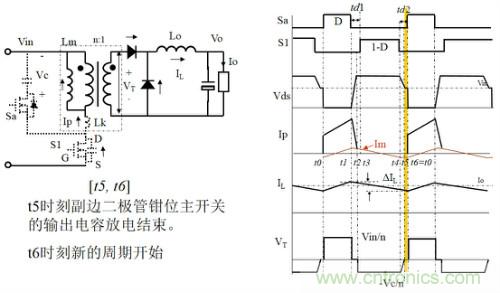開關電源“各種拓撲結構”的對比與分析！