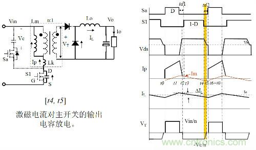 開關電源“各種拓撲結構”的對比與分析！