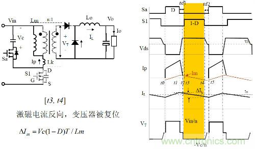 開關電源“各種拓撲結構”的對比與分析！