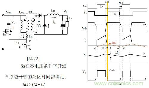開關電源“各種拓撲結構”的對比與分析！