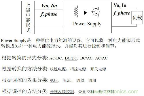 開關電源“各種拓撲結構”的對比與分析！