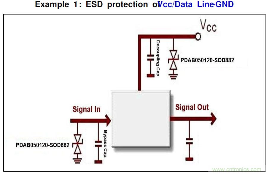 PCB板“ESD保護電路設計”實戰經驗分享！