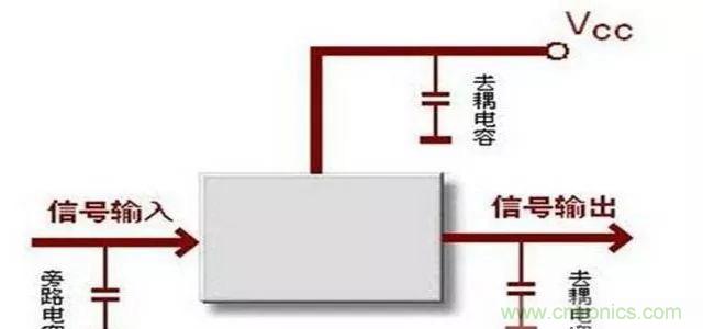 詳解濾波電容、去耦電容、旁路電容的作用