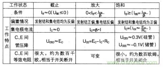 如何快速確定三極管的工作狀態？有什么方法？