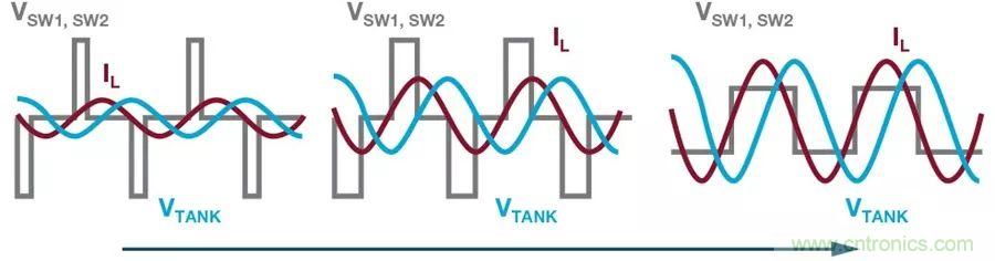 無線電池充電器設計太繁瑣？試試感性這條路