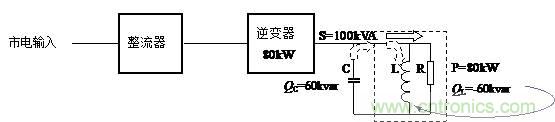 什么是功率因數？一文講透