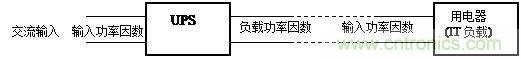 什么是功率因數？一文講透