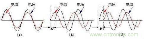 什么是功率因數？一文講透