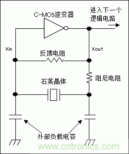 使用晶體諧振器需注意哪些要點？