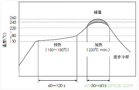 使用晶體諧振器需注意哪些要點？